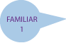 Familiar 1
